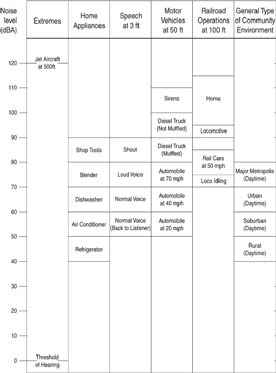 Noise Figure 1