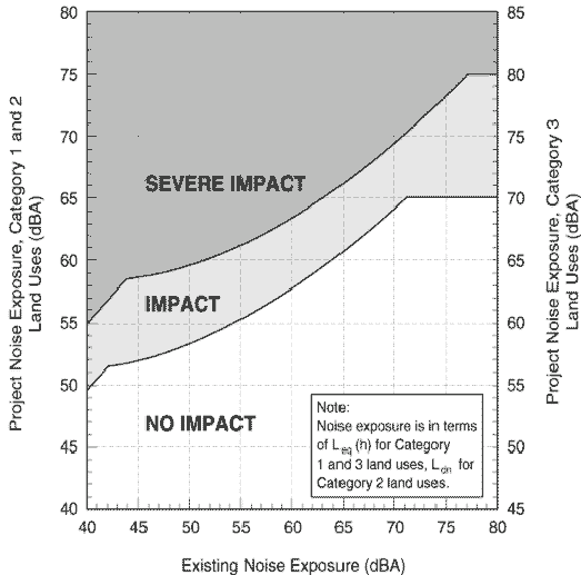 Noise Figure 4