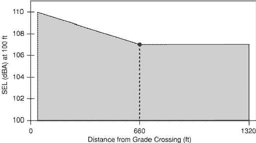 Noise Figure 5