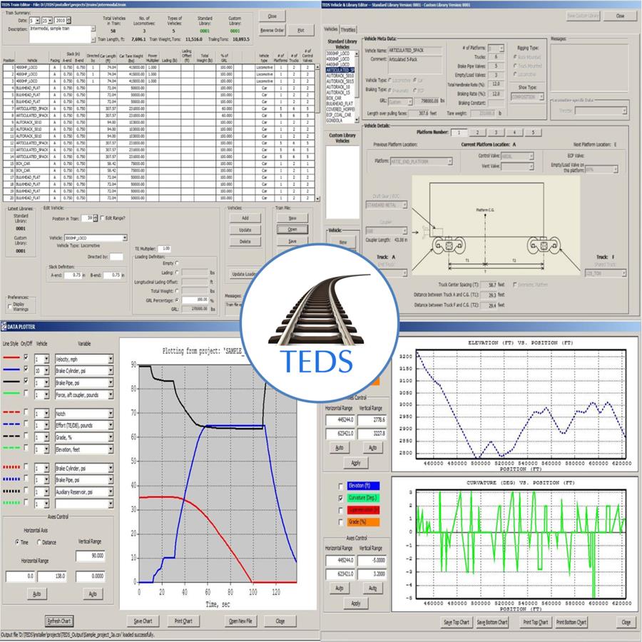 Graphs depicting the Train Energy and Dynamics Simulator (TEDS).