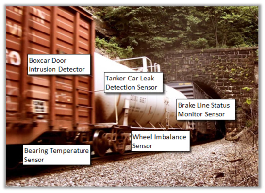 An annotated image of a train explaining its wireless network.