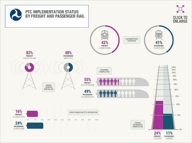 Freight and passenger rail 4th quarter PTC summary