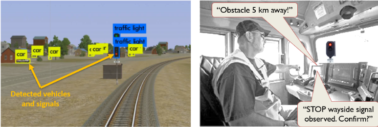 Trackside information detection results from a Deep Neural Network trained on imagery obtained from the CTIL (left) EXP-L informing a distracted operator of detected trackside information and prompting for confirmation (right)